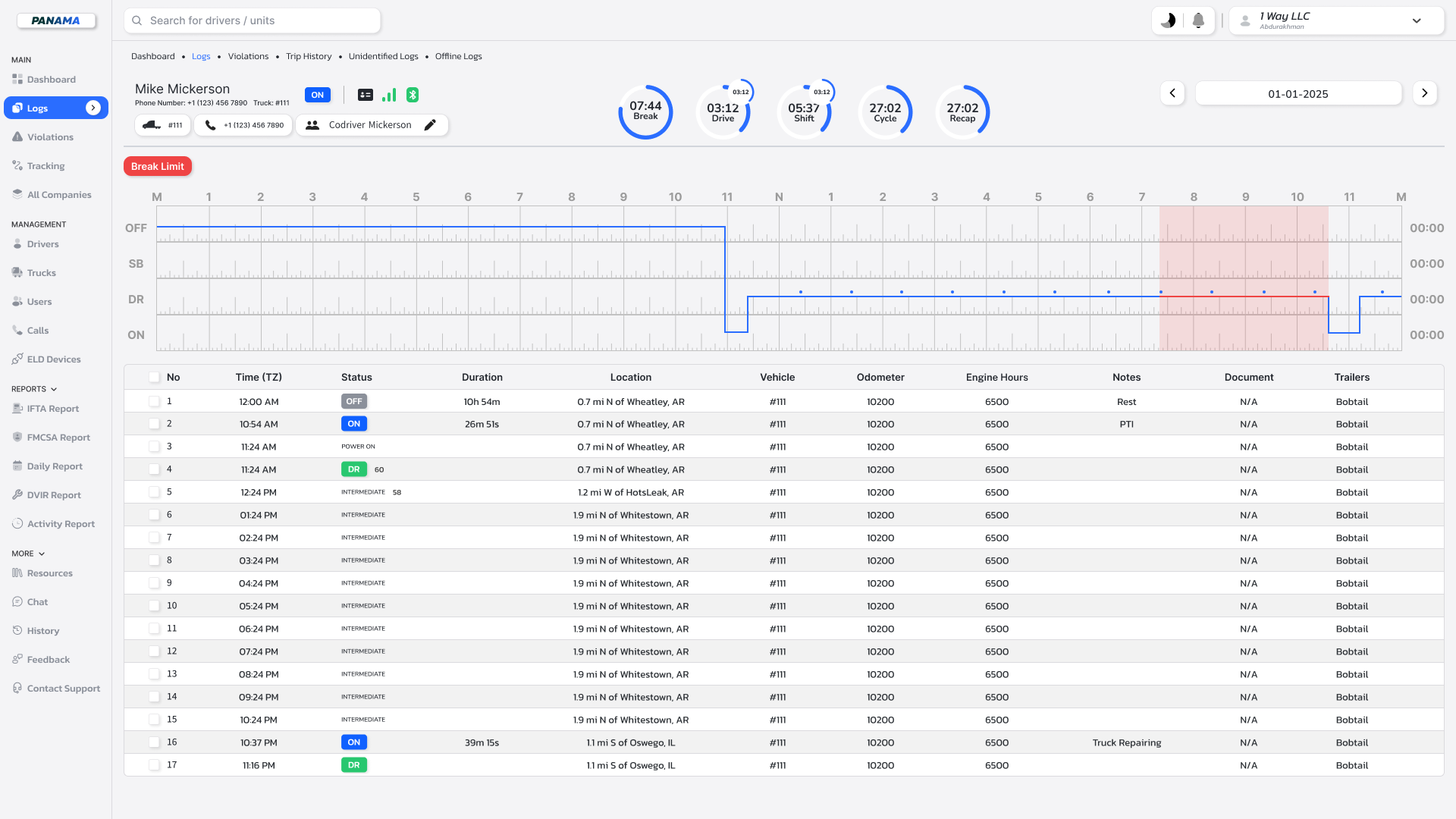 PANAMA ELD Dashboard